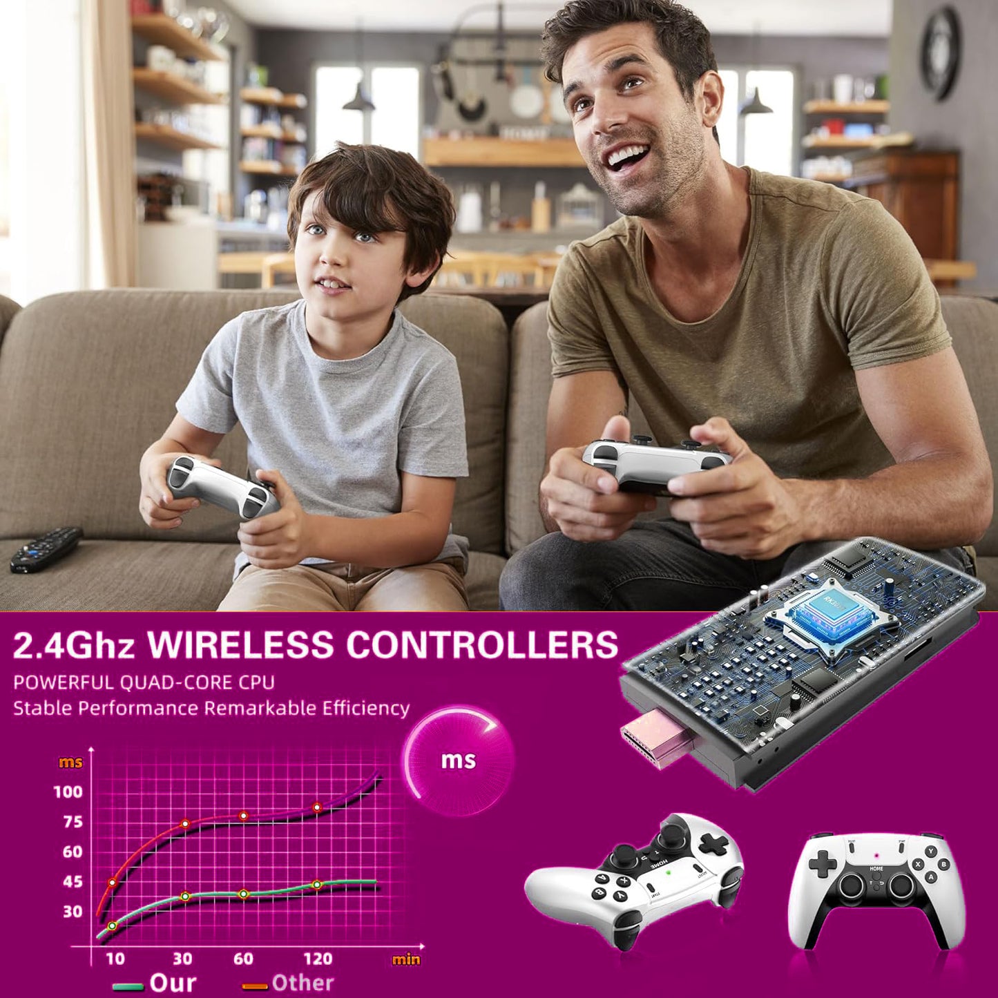 RETROPRO™ CONSOLE 60,000+ LICENSED GAMES (2 Free Controllers Included)