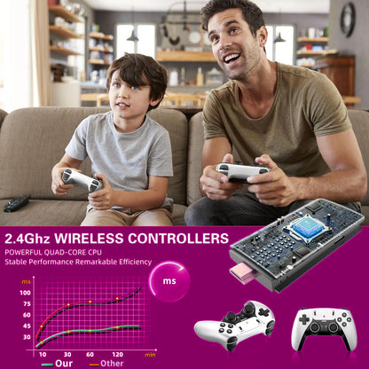 RETROPRO™ CONSOLE 60,000+ LICENSED GAMES (2 Free Controllers Included)